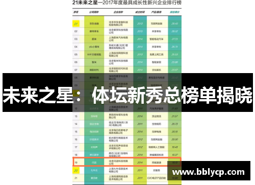 未来之星：体坛新秀总榜单揭晓